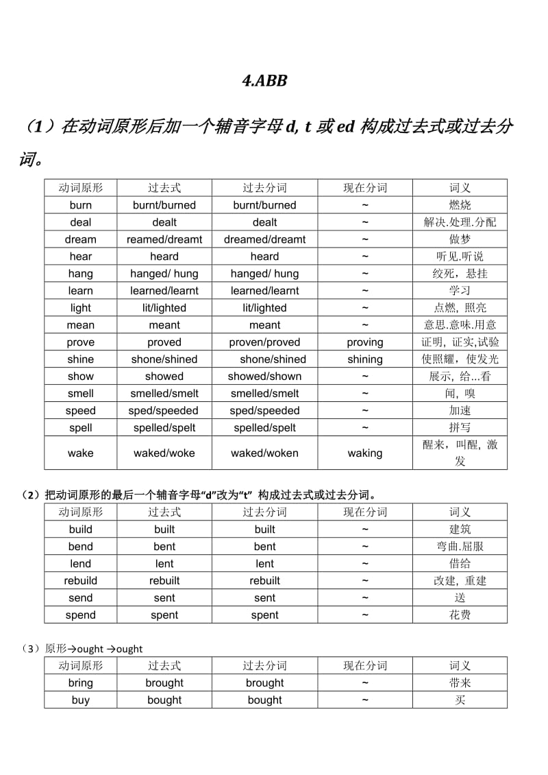 常用不规则动词表.doc_第2页