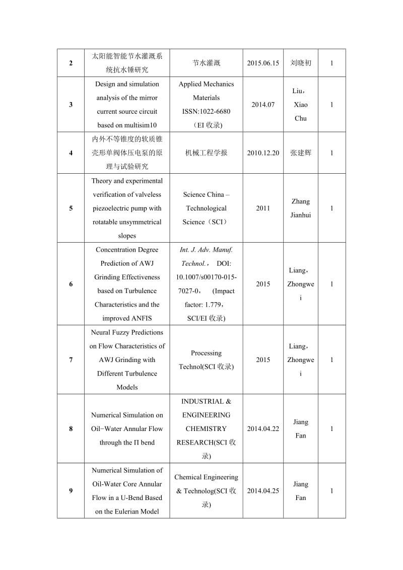 项目风险评估.doc_第2页