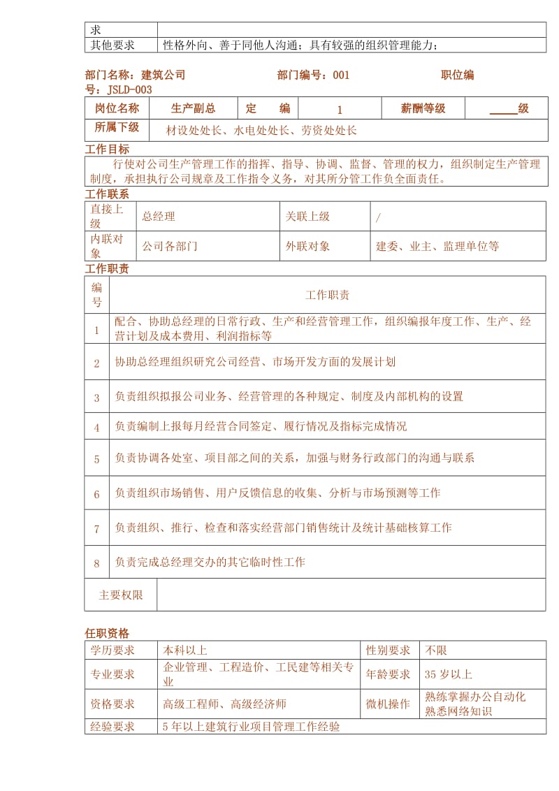 建筑公司岗位说明书.doc_第3页