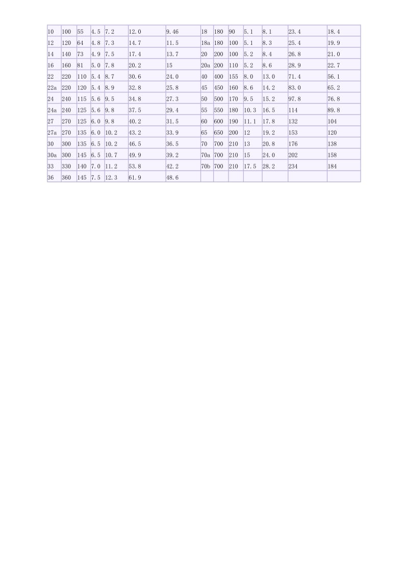 工字钢理论重量表大全.doc_第2页