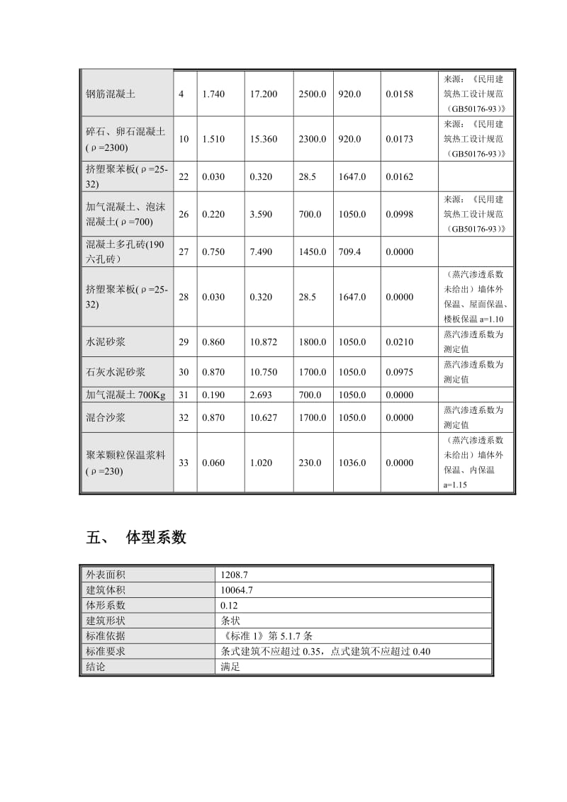 公共建筑节能计算书.doc_第3页