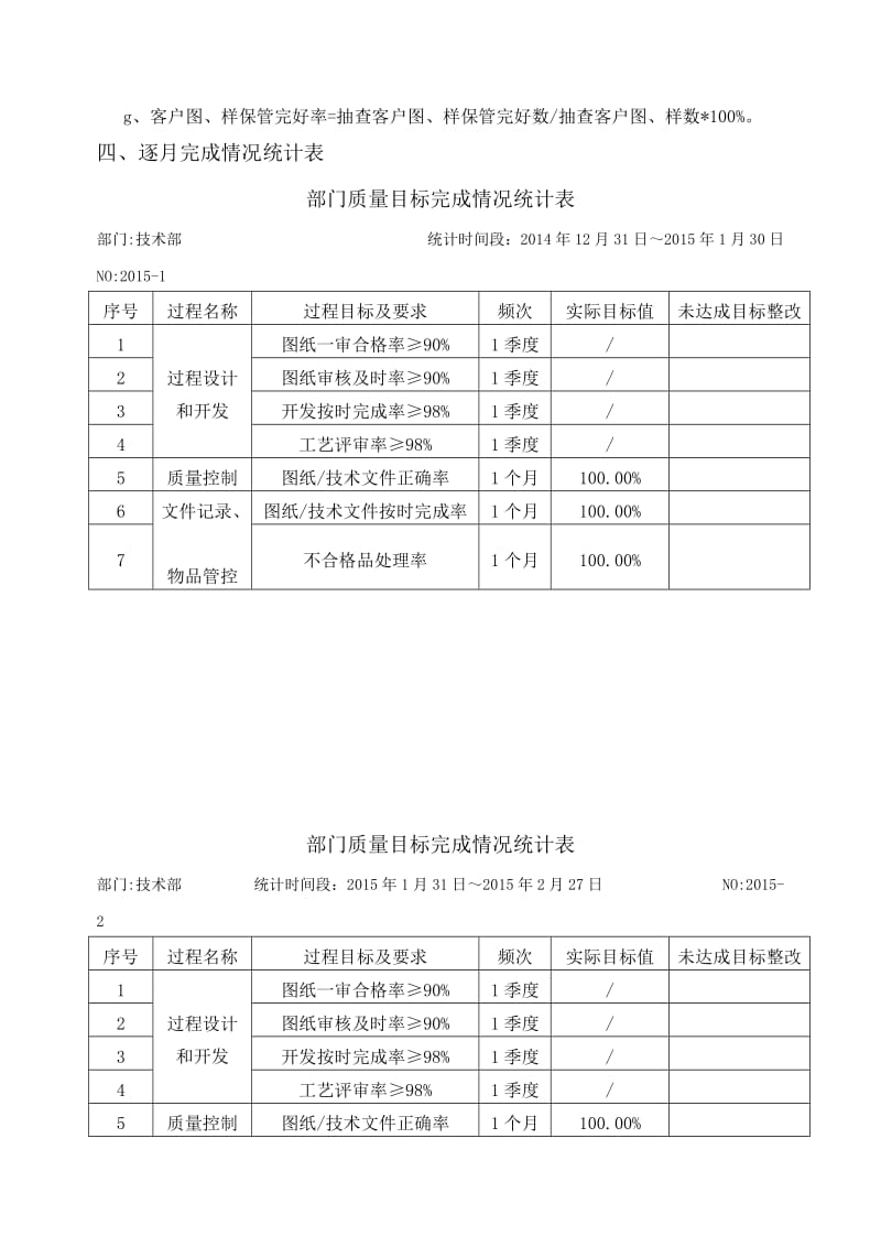 技术部部门年度质量目标分解表.doc_第2页