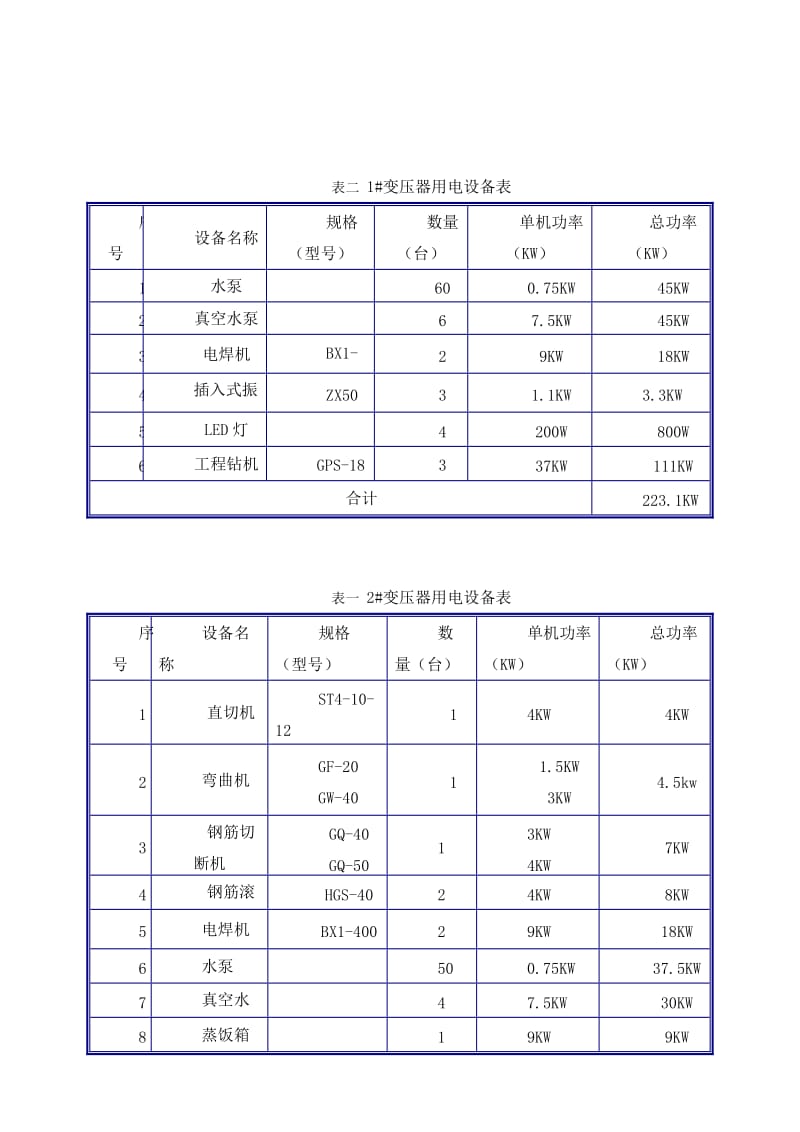 港华下穿施工现场临时用电组织设计方案.doc_第3页