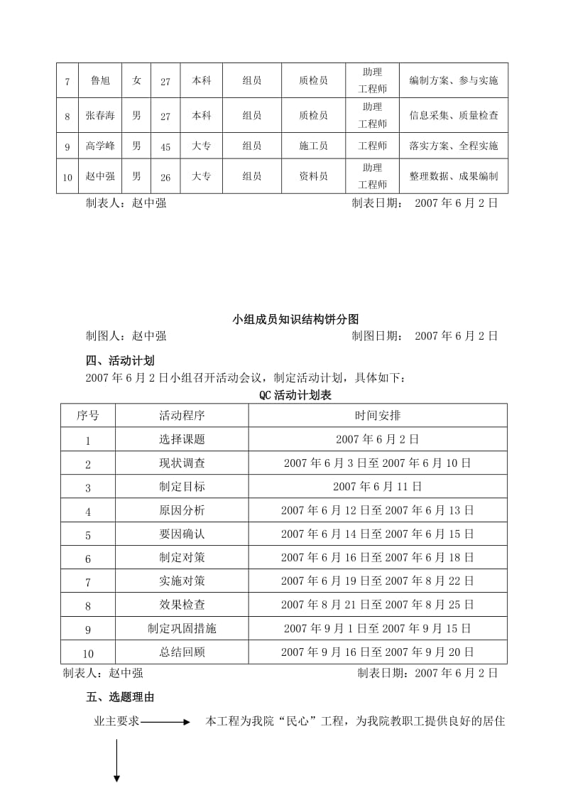 建筑QC成果-外墙面砖防渗漏质量控制.doc_第2页