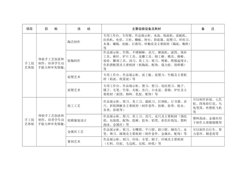 示范性综合实践基地活动项目设置参考.doc_第3页