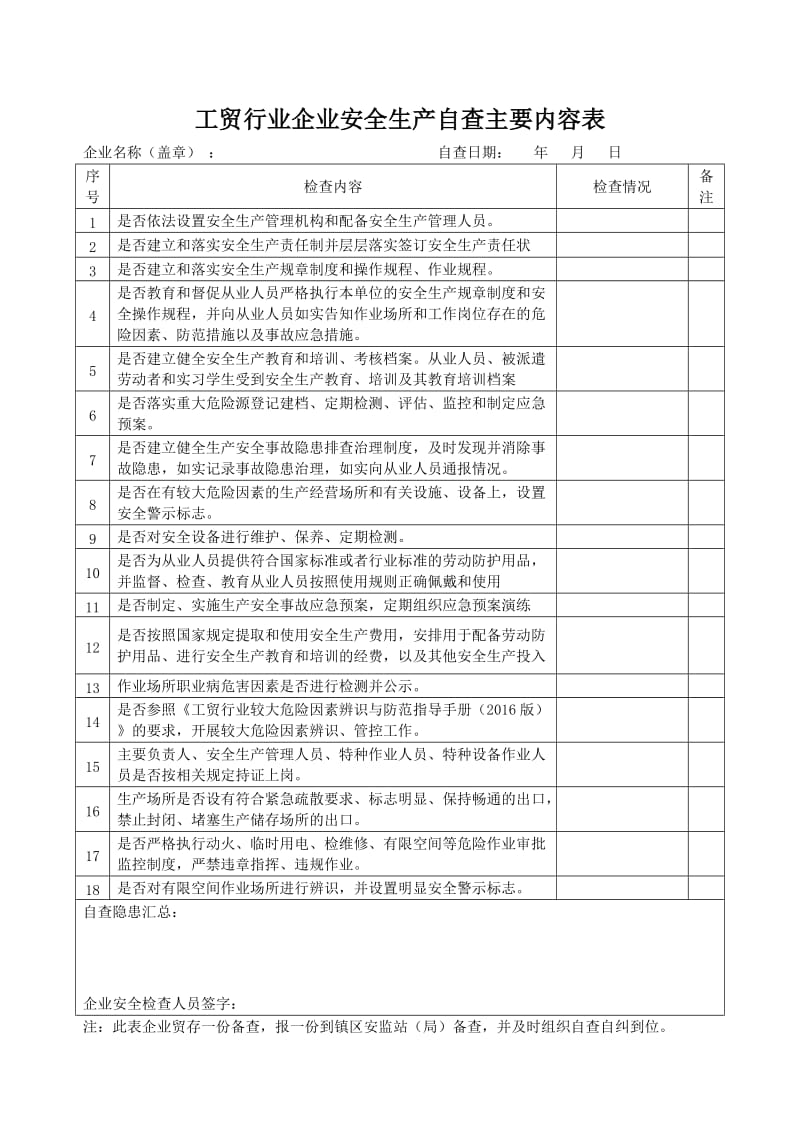 工贸行业安全生产自查自纠主要内容表.doc_第1页