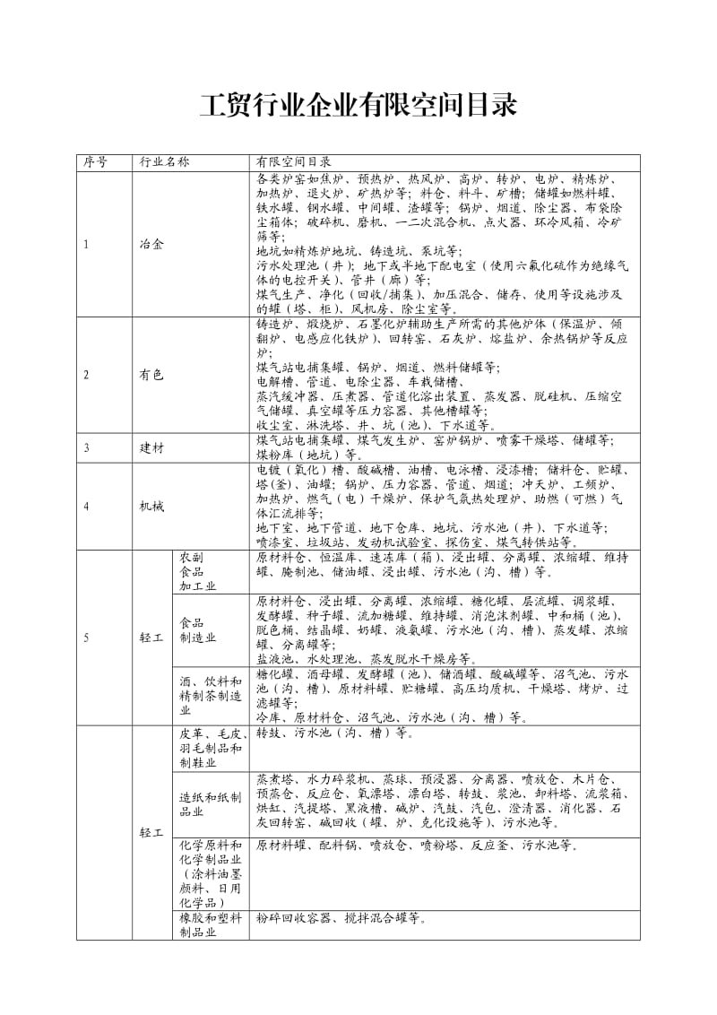 工贸行业安全生产自查自纠主要内容表.doc_第2页