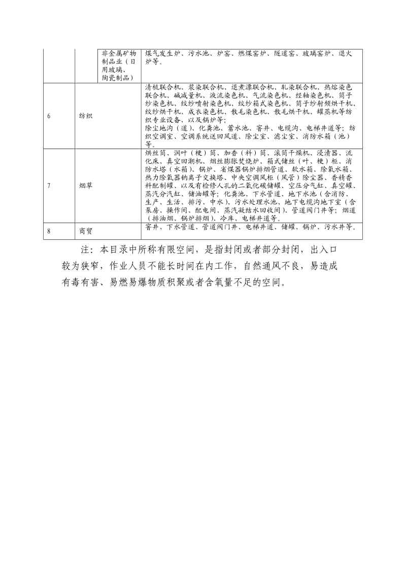 工贸行业安全生产自查自纠主要内容表.doc_第3页