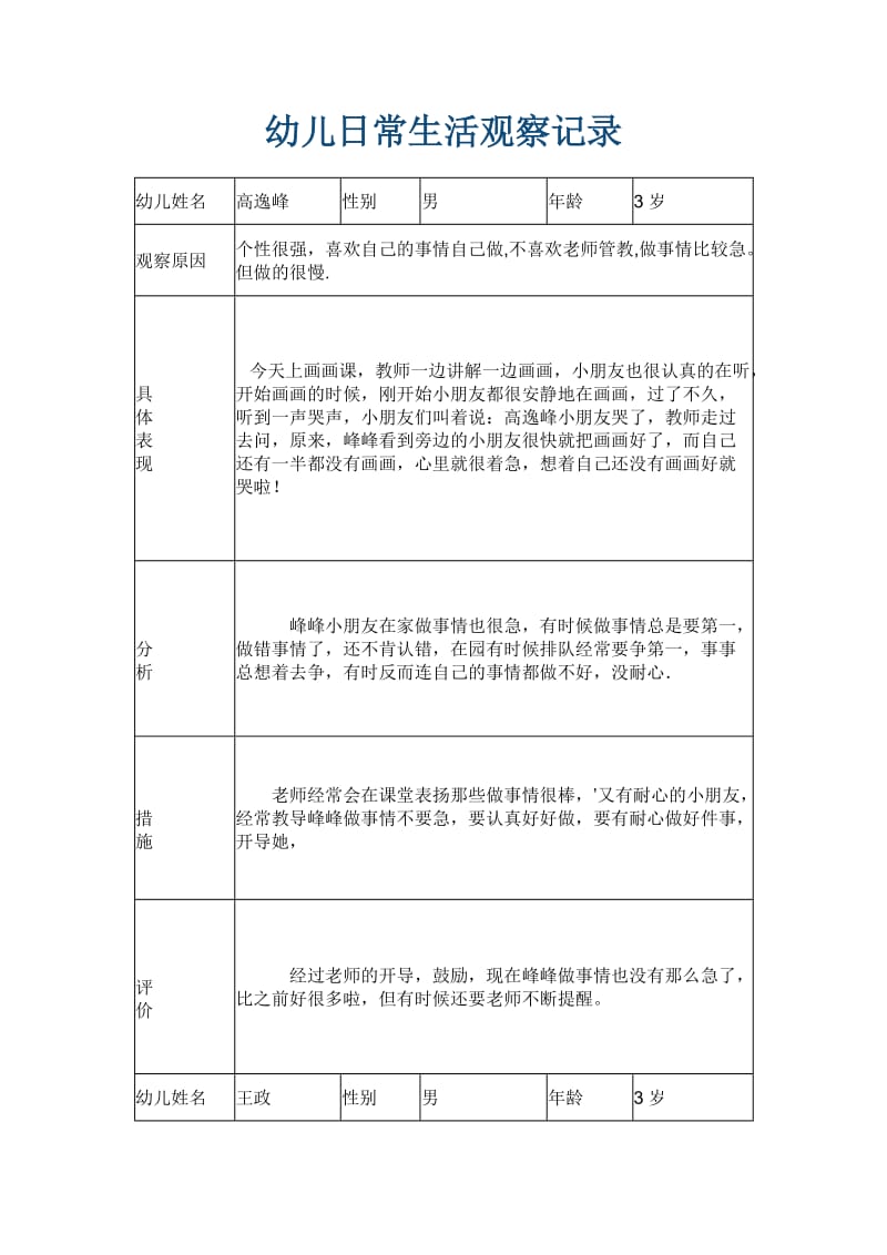 幼儿日常生活观察记录.doc_第1页