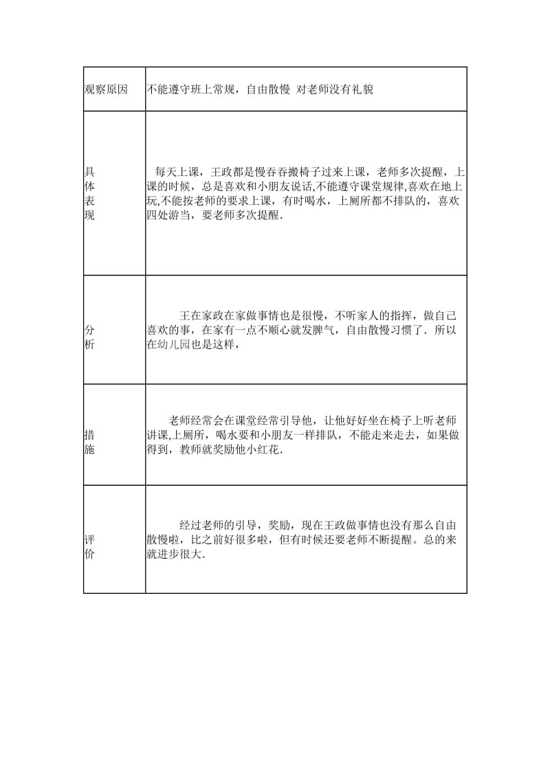 幼儿日常生活观察记录.doc_第2页