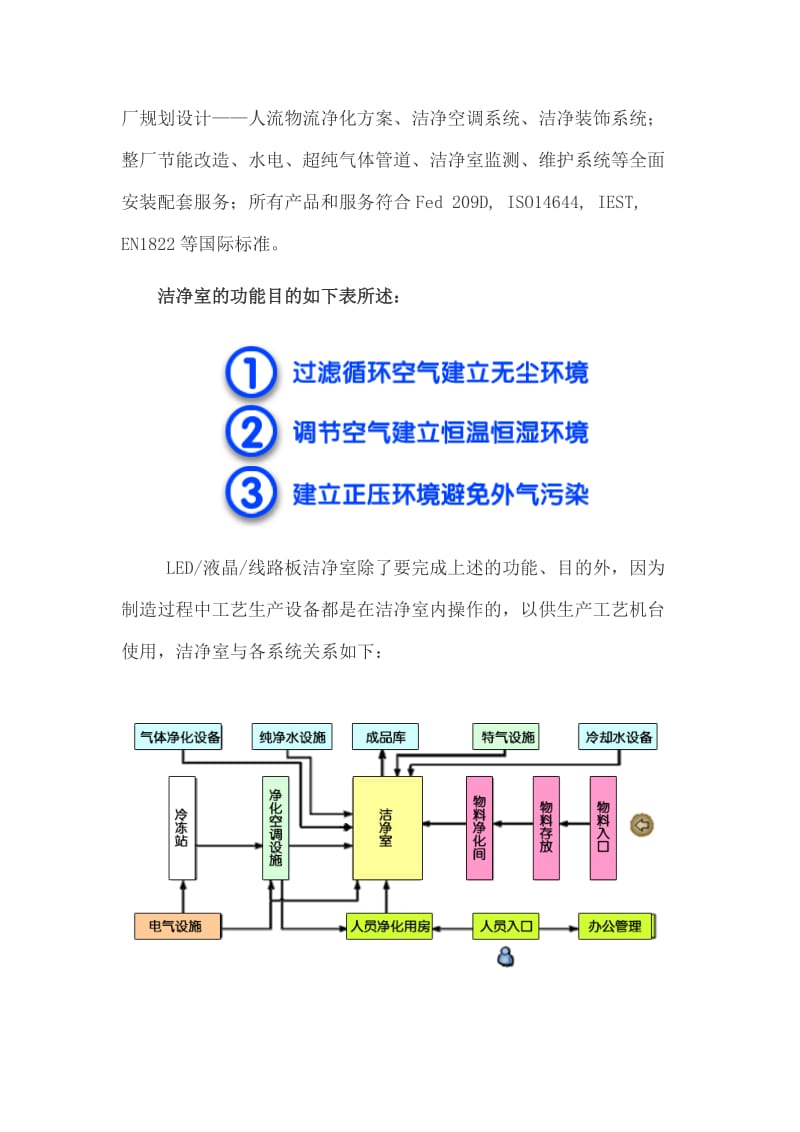 线路板净化工程-洁净车间技术解决方案.doc_第2页