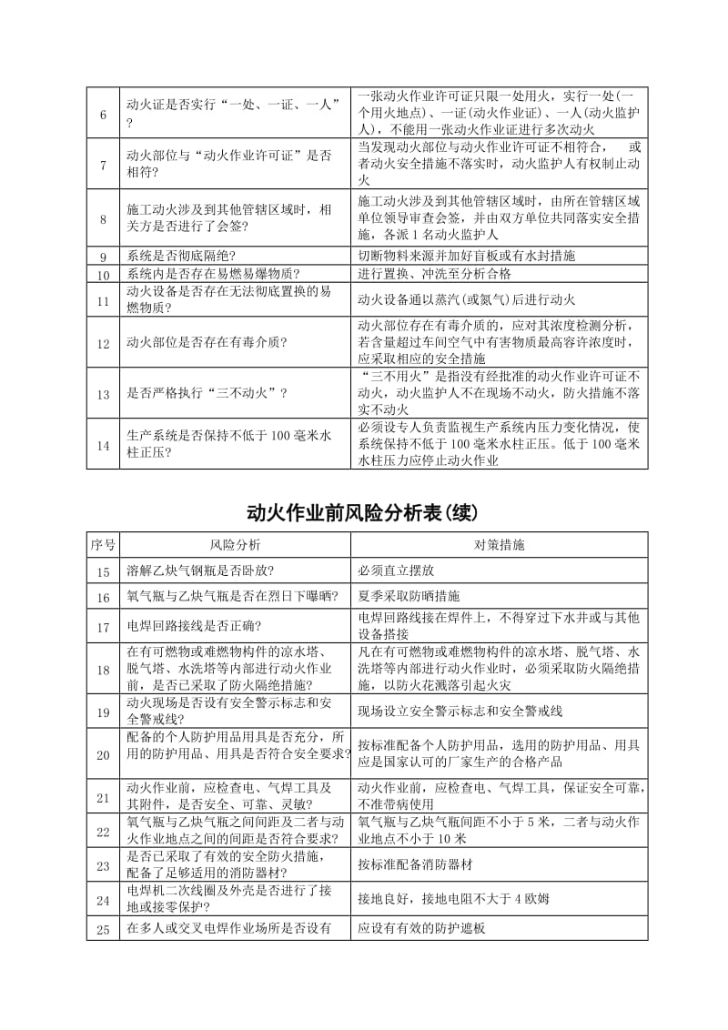 八大作业证-作业前风险分析.doc_第2页