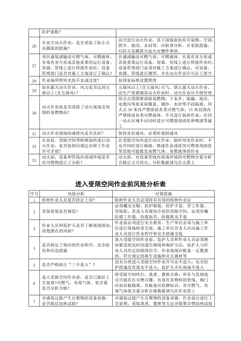 八大作业证-作业前风险分析.doc_第3页