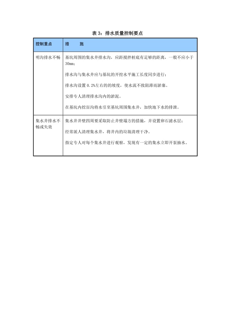 降水及基坑内排水的施工方案.doc_第3页