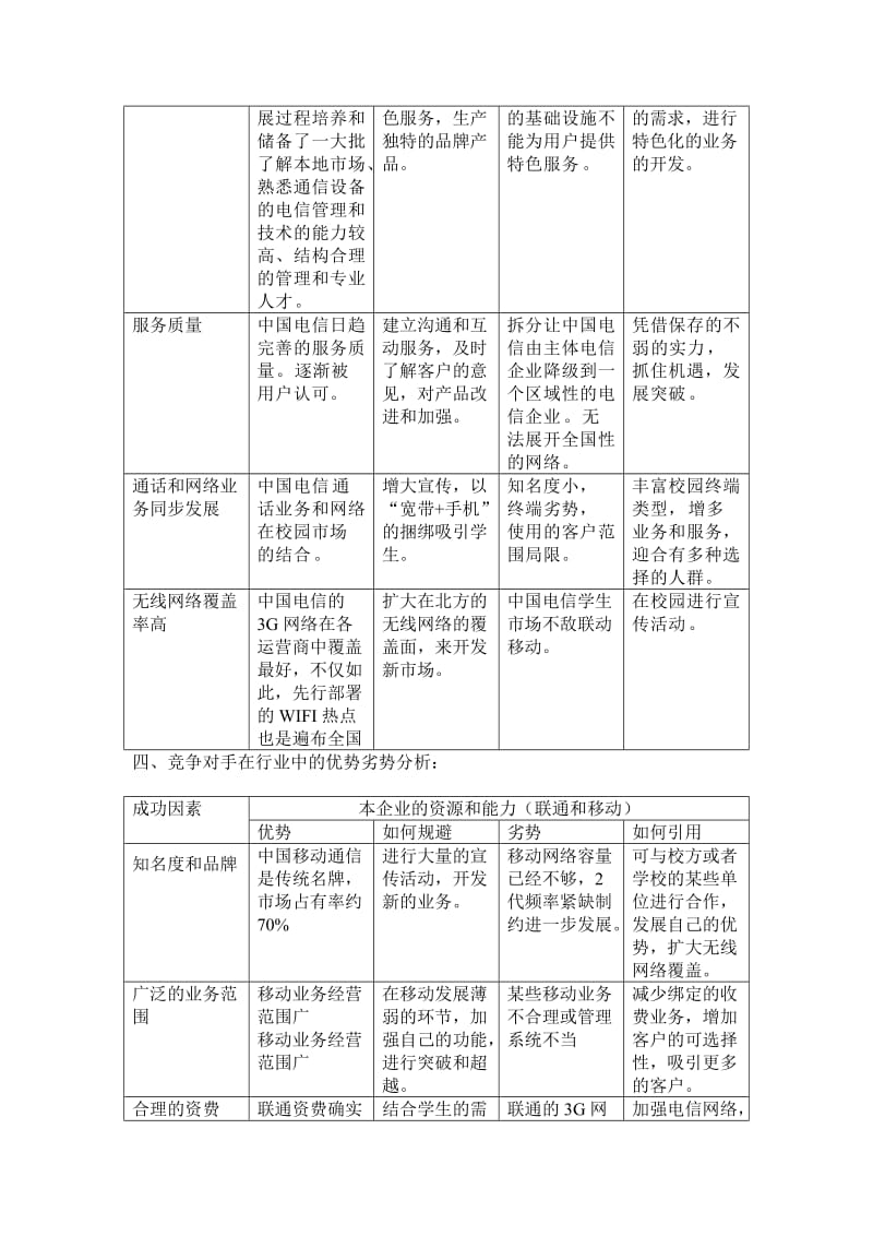 用SWOT分析电信校园市场.doc_第2页