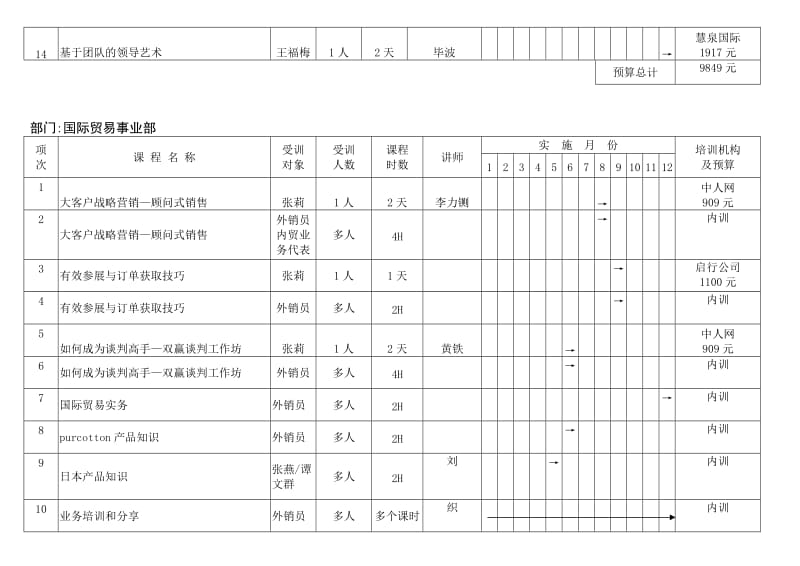 2013年度培训计划(总部).doc_第3页