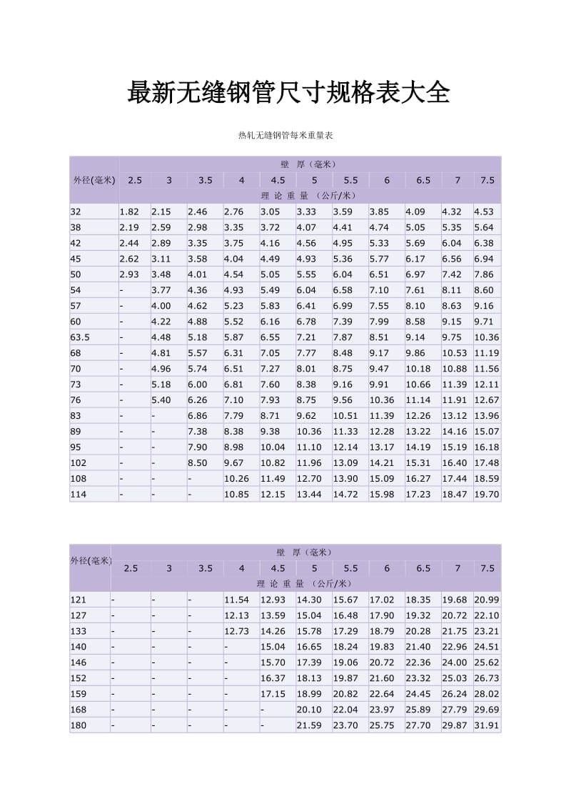 无缝钢管尺寸重量规格表.doc_第1页