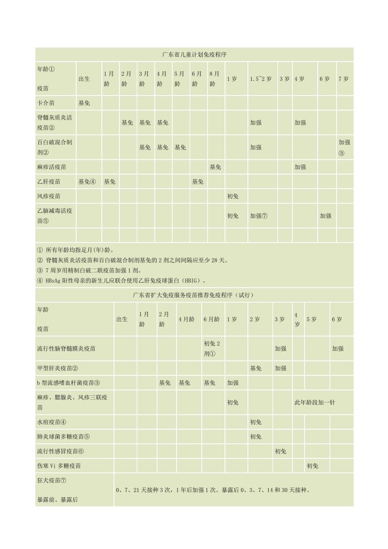 广东省儿童计划免疫程序.doc_第1页