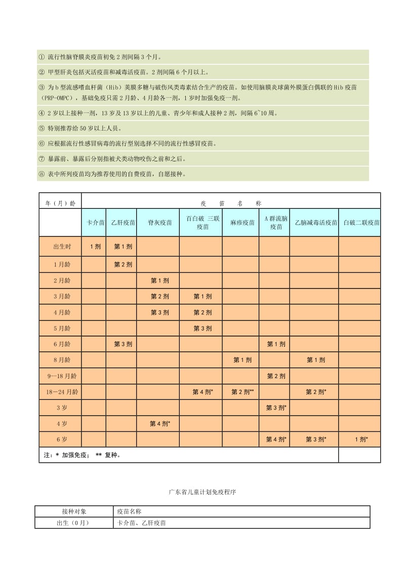 广东省儿童计划免疫程序.doc_第2页