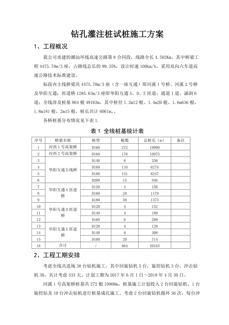 潮汕环线高速公路钻孔灌注桩施工方案.doc_第3页