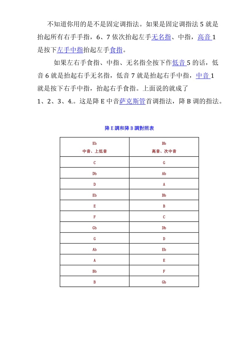 萨克斯降E指法表.doc_第2页