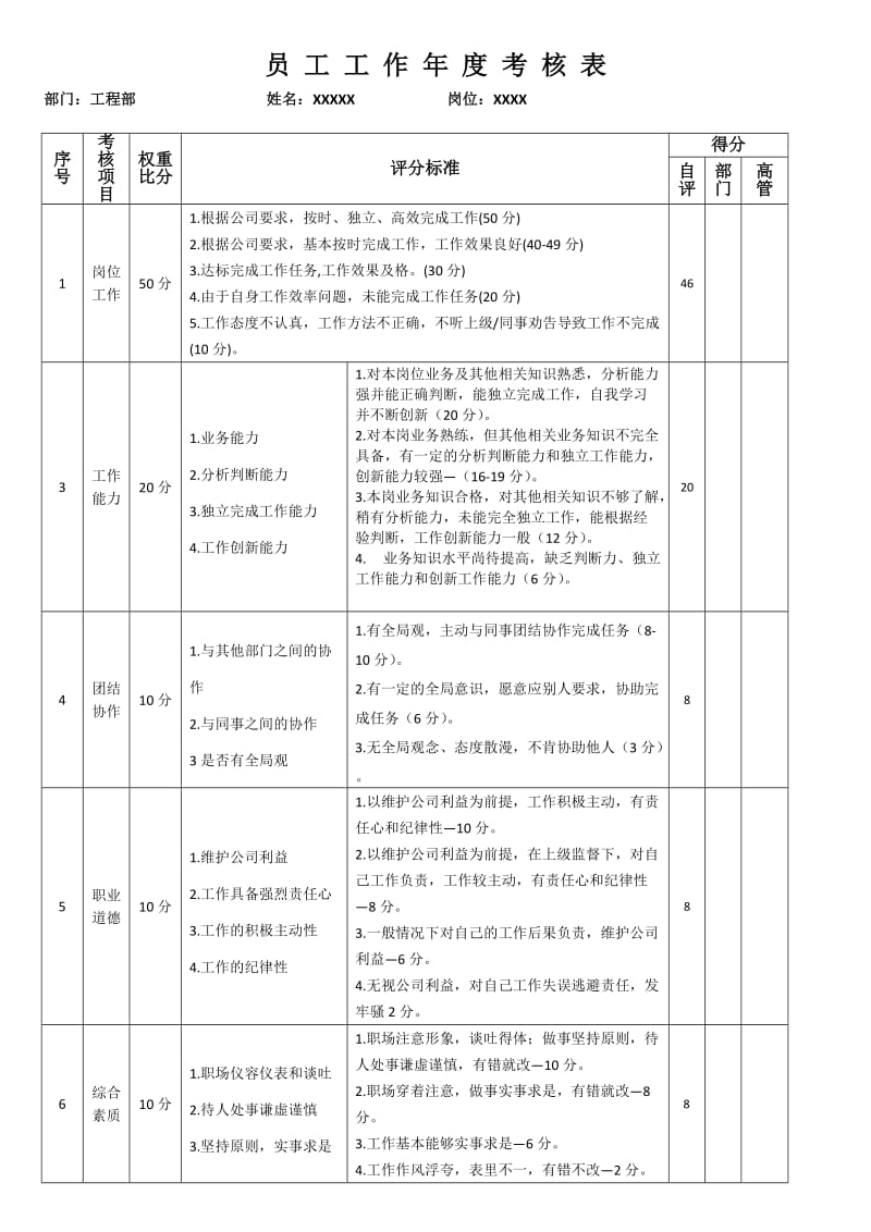 工作考核表(能力评价计划).doc_第1页