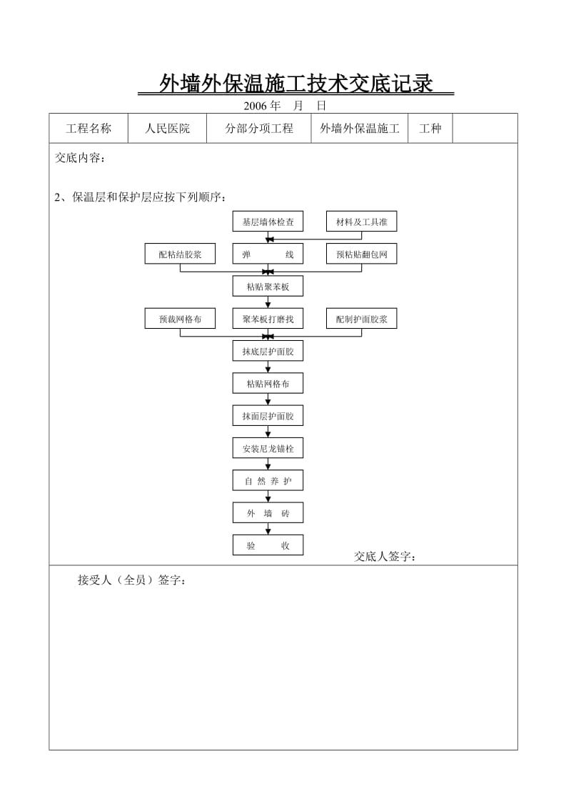 外墙外保温施工技术交底记录.doc_第2页