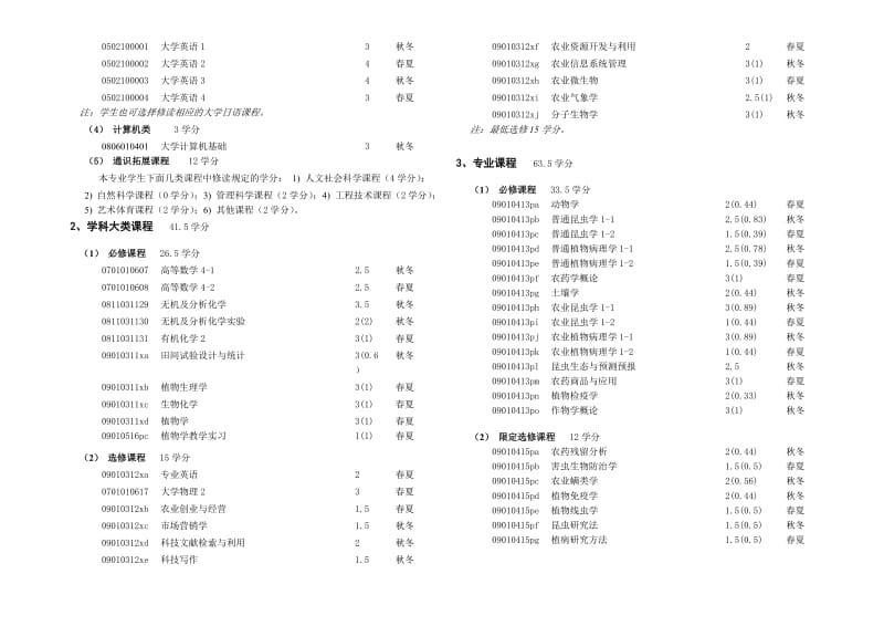 植物保护专业培养方案.doc_第2页