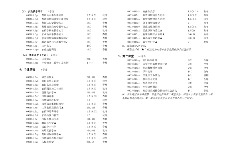 植物保护专业培养方案.doc_第3页