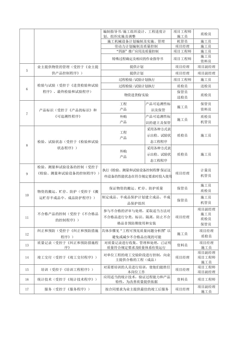 工程施工质量保证措施.doc_第2页