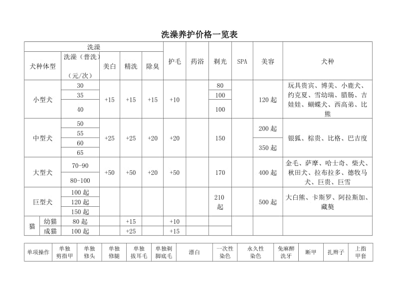 宠物洗澡养护价格一览表.doc_第1页