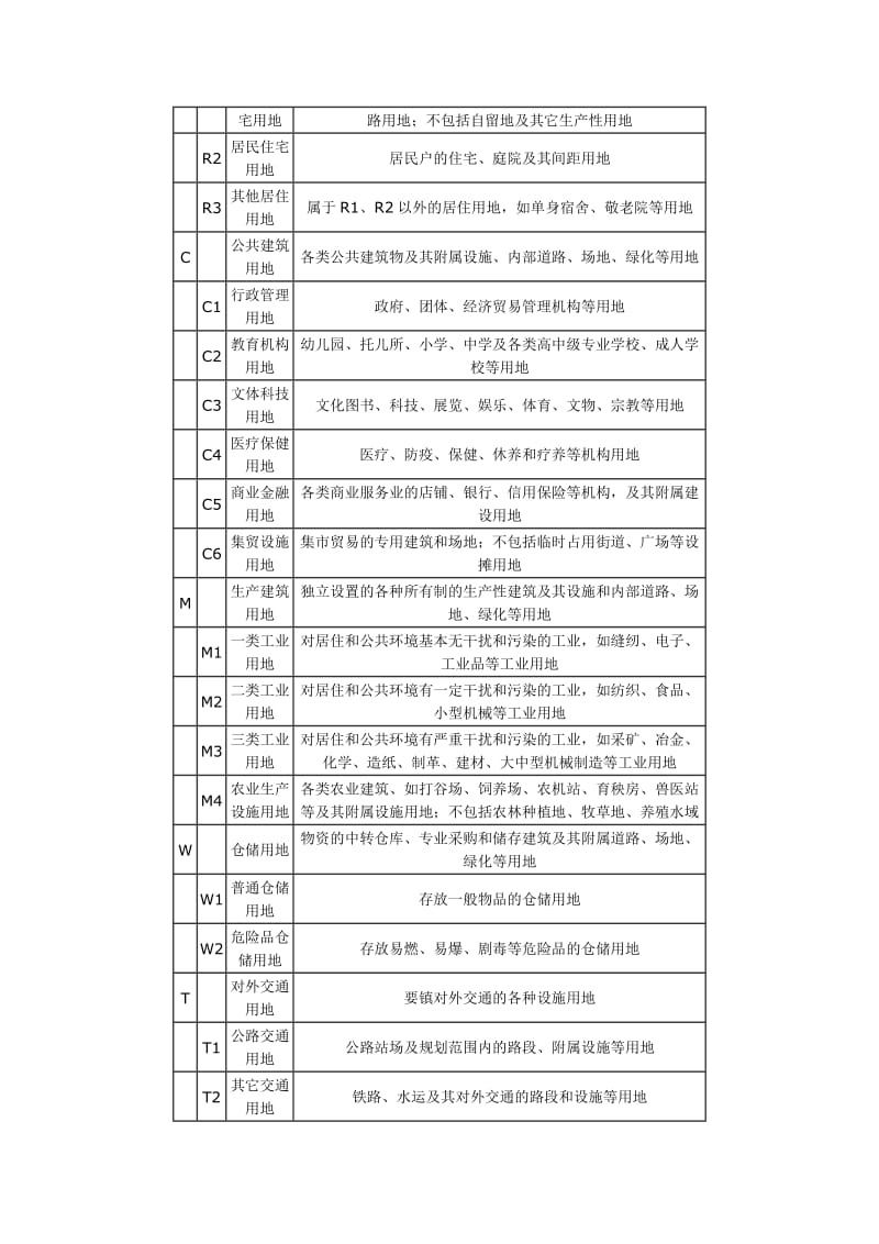 《村镇规划标准》word版.doc_第3页