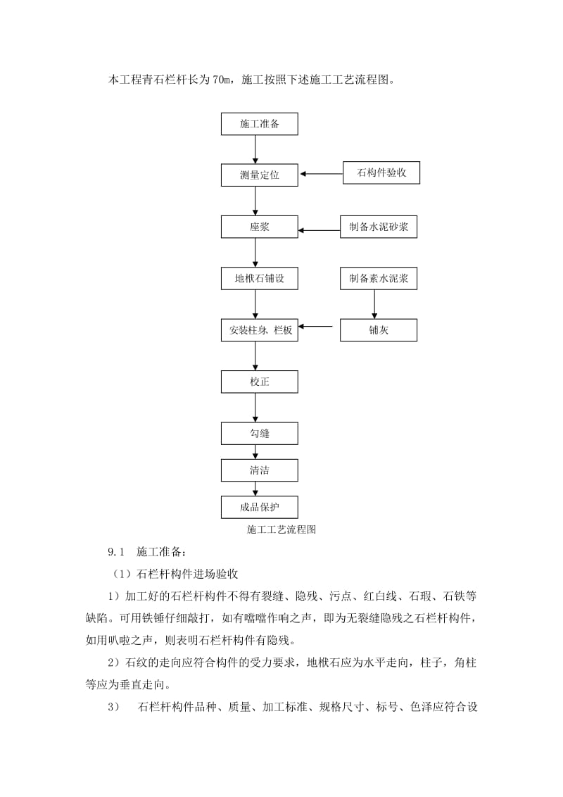 青石栏杆施工方法.doc_第1页