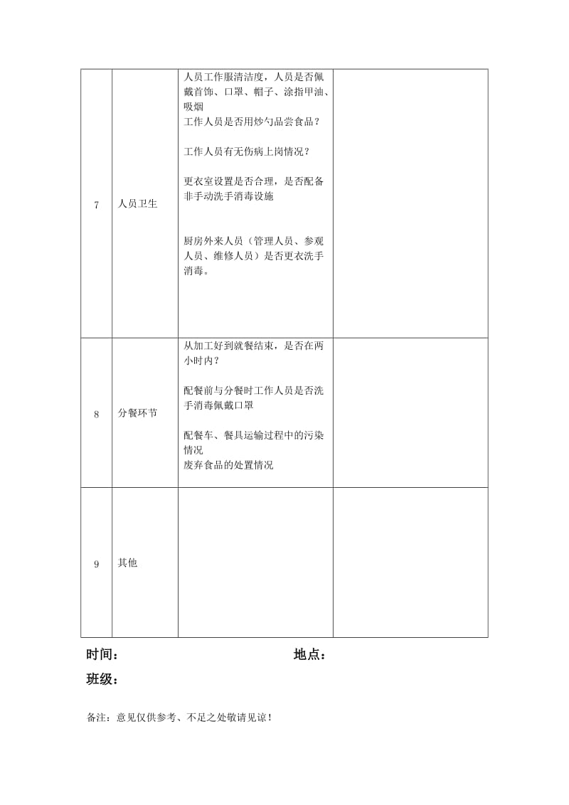 食堂开放日观察记录.doc_第3页