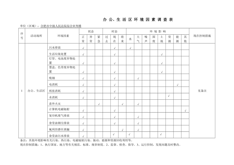 办公大楼环境安全因素调查表.doc_第1页