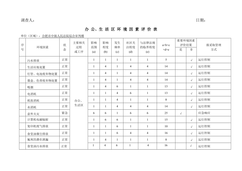 办公大楼环境安全因素调查表.doc_第2页