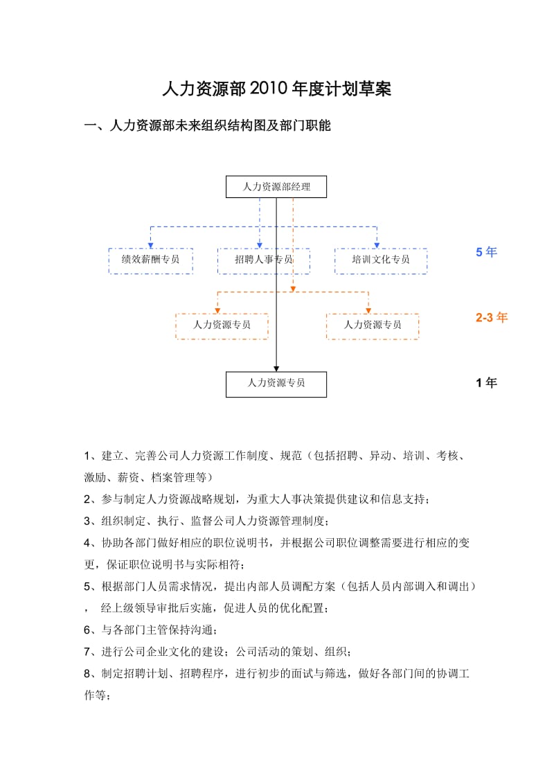 人力资源部2010年度计划草案.doc_第1页