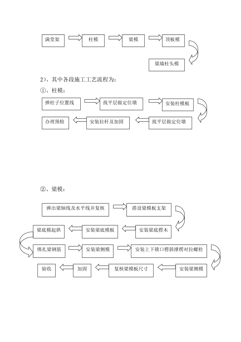 百成翡翠高支模专项施工方案.doc_第3页