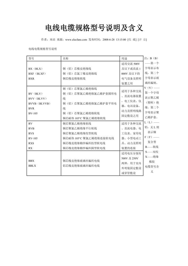 电线电缆规格型号说明及含义.doc_第1页