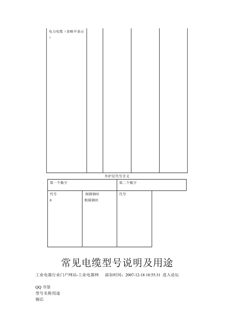 电线电缆规格型号说明及含义.doc_第2页