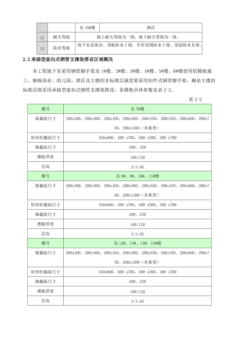 陶新家园小区承插型盘扣式钢管支模架施工方案.doc_第3页