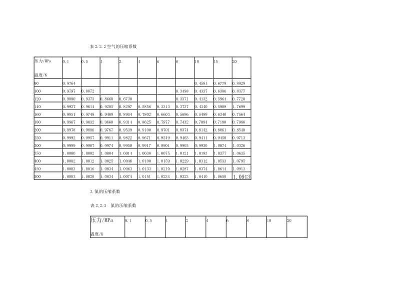 气体各种参数表.doc_第2页