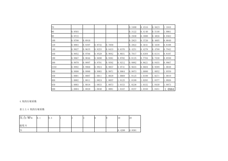 气体各种参数表.doc_第3页