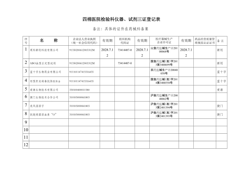 检验科仪器、试剂三证登记表.doc_第1页