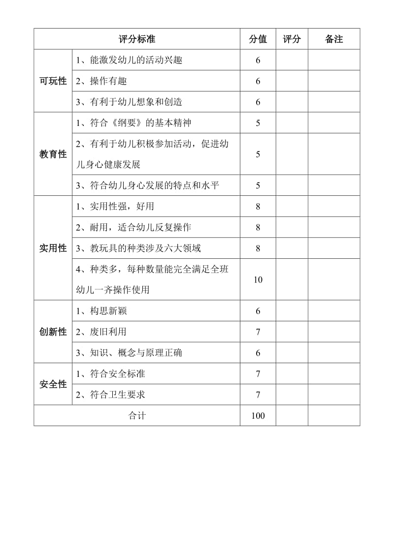 幼儿园教玩具制作评分标准.doc_第2页