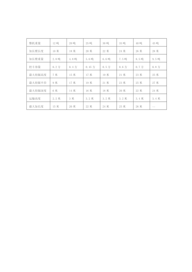 长臂挖机参数表.doc_第2页