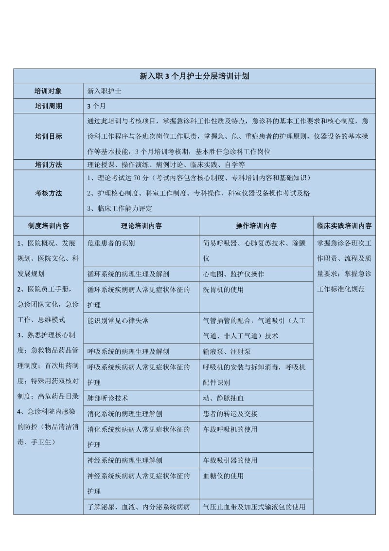 分层培训计划.doc_第1页