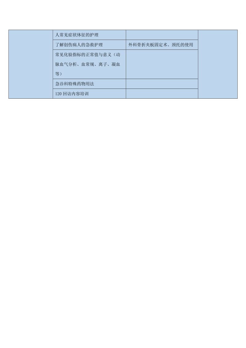 分层培训计划.doc_第2页