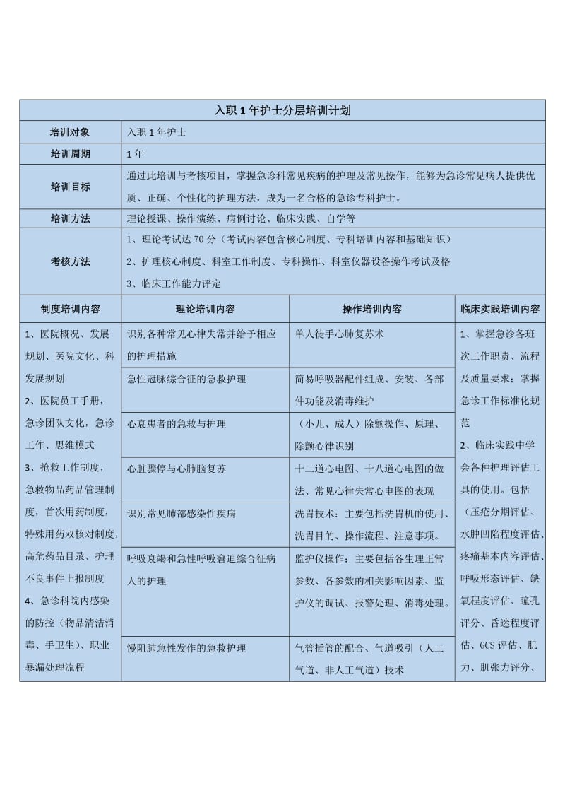 分层培训计划.doc_第3页