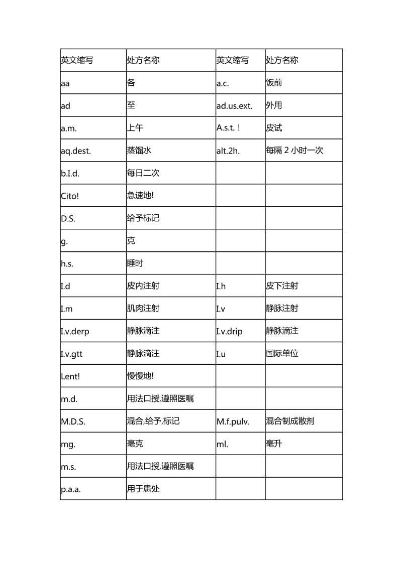 常用处方缩写表.doc_第1页